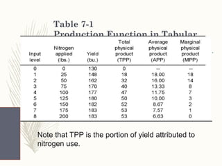 Tpp Function CHAPTER 2 AGR553.pptx