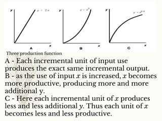 Three production function
A - Each incremental unit of input use
produces the exact same incremental output.
B - as the us...