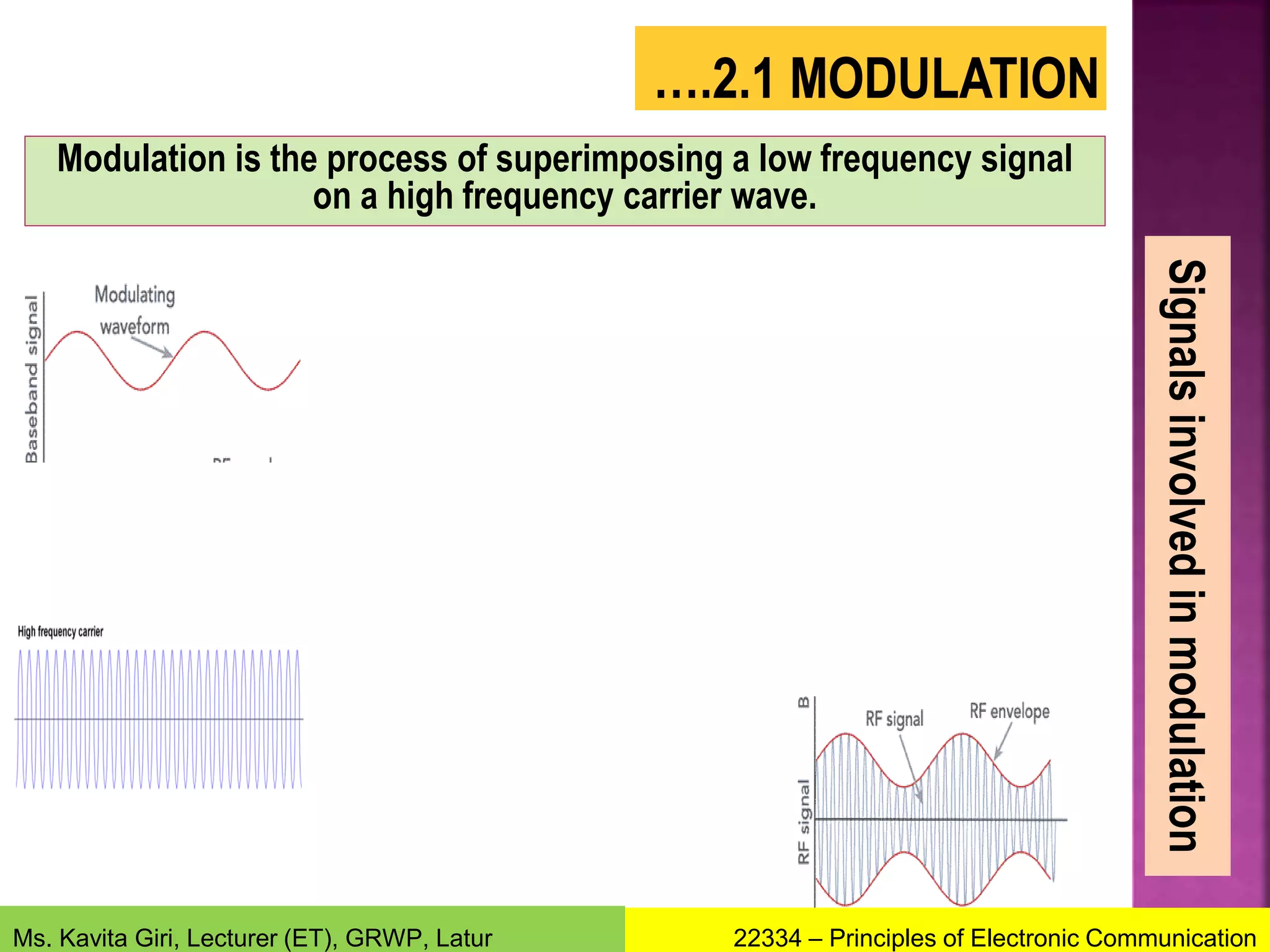 Amplitude Modulation and Frequency Modulation | PPTX | Digital Audio ...