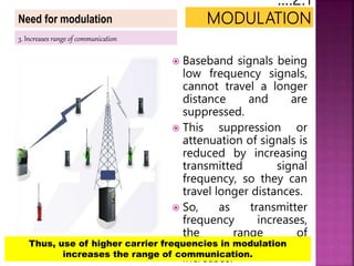 Need for modulation
3. Increases range of communication
 Baseband signals being
low frequency signals,
cannot travel a longer
distance and are
suppressed.
 This suppression or
attenuation of signals is
reduced by increasing
transmitted signal
frequency, so they can
travel longer distances.
 So, as transmitter
frequency increases,
the range of
communication also
increases.
Thus, use of higher carrier frequencies in modulation
increases the range of communication.
 