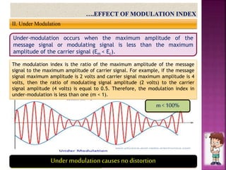 EC403E– Basics of Communication
Ms. KavitaGiri,Lecturer (EC), Govt.Polytechnic,Nagpur
II. Under Modulation
The modulation index is the ratio of the maximum amplitude of the message
signal to the maximum amplitude of carrier signal. For example, if the message
signal maximum amplitude is 2 volts and carrier signal maximum amplitude is 4
volts, then the ratio of modulating signal amplitude (2 volts) to the carrier
signal amplitude (4 volts) is equal to 0.5. Therefore, the modulation index in
under-modulation is less than one (m < 1).
Under-modulation occurs when the maximum amplitude of the
message signal or modulating signal is less than the maximum
amplitude of the carrier signal (Em < Ec).
m < 100%
Under modulation causes no distortion
 