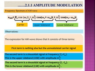 Frequency Spectrum of AM wave
Carrier Upper Sideband Lower Sideband
The expression for AM wave shows that it consists of three terms:
First term is nothing else but the unmodulated carrier signal
The second term is a sinusoidal signal at frequency (fc+fm).
This is the upper sideband (USB) with amplitude m
𝐄𝐜
𝟐
The second term is a sinusoidal signal at frequency (fc -fm).
This is the lower sideband (LSB) with amplitude m
𝐄𝐜
𝟐
.
Observations:
 