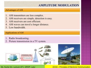 Advantages of AM
1. AM transmitters are less complex.
2. AM receivers are simple, detection is easy.
3. AM receivers are cost efficient.
4. AM waves can travel a longer distance.
5. Low bandwidth.
Applications of AM
1. Radio broadcasting.
2. Picture transmission in a TV system.
22334 – Principles of Electronic Communication
Ms. Kavita Giri, Lecturer (ET), GRWP, Latur
 