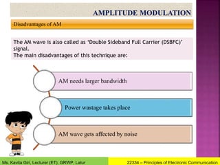 Disadvantages of AM
The AM wave is also called as ‘Double Sideband Full Carrier (DSBFC)’
signal.
The main disadvantages of this technique are:
AM needs larger bandwidth
Power wastage takes place
AM wave gets affected by noise
22334 – Principles of Electronic Communication
Ms. Kavita Giri, Lecturer (ET), GRWP, Latur
 