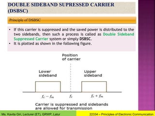 Principle of DSBSC
• If this carrier is suppressed and the saved power is distributed to the
two sidebands, then such a process is called as Double Sideband
Suppressed Carrier system or simply DSBSC.
• It is plotted as shown in the following figure.
22334 – Principles of Electronic Communication
Ms. Kavita Giri, Lecturer (ET), GRWP, Latur
 