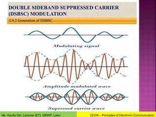 2.9.2 Generation of DSBSC
22334 – Principles of Electronic Communication
Ms. Kavita Giri, Lecturer (ET), GRWP, Latur
 