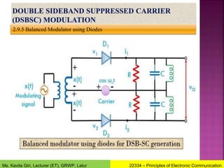 2.9.5 Balanced Modulator using Diodes
22334 – Principles of Electronic Communication
Ms. Kavita Giri, Lecturer (ET), GRWP, Latur
 