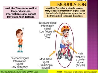 Baseband signal
Information
signal
Low frequency
signal
Baseband signal
Information
signal
Low frequency
signal
(Tim)
High
frequenc
y carrier
signal
(Bicycle)
Modulated
signal
(Tim riding a
bicycle)
Just like Tim cannot walk at
longer distances,
information signal cannot
travel a longer distance.
Just like Tim rides a bicycle to reach
Mary’s house; information signal takes
the help of a high frequency carrier to
be transmitted to longer distances.
22334 – Principles of Electronic Communication
Ms. Kavita Giri, Lecturer (ET), GRWP, Latur
 