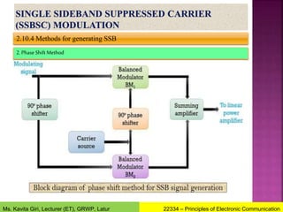 2.10.4 Methods for generating SSB
2.Phase Shift Method
22334 – Principles of Electronic Communication
Ms. Kavita Giri, Lecturer (ET), GRWP, Latur
 