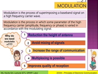Modulation is the process of superimposing a baseband signal on
a high frequency carrier wave.
Modulation is the process in which some parameter of the high
frequency carrier (amplitude, frequency or phase) is varied in
accordance with the modulating signal.
Why do
we need
modulatio
n???
Reduction the height of antenna
Avoid mixing of signals
Increase the range of communication
Multiplexing is possible
Improves quality of reception
1
2
3
4
5
22334 – Principles of Electronic Communication
Ms. Kavita Giri, Lecturer (ET), GRWP, Latur
 