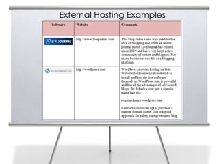 External Hosting Examples
 
