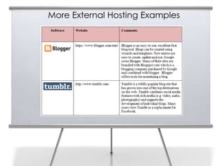 More External Hosting Examples
 
