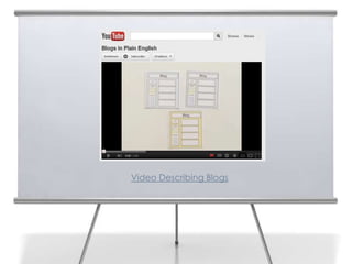 Video Describing Blogs
 
