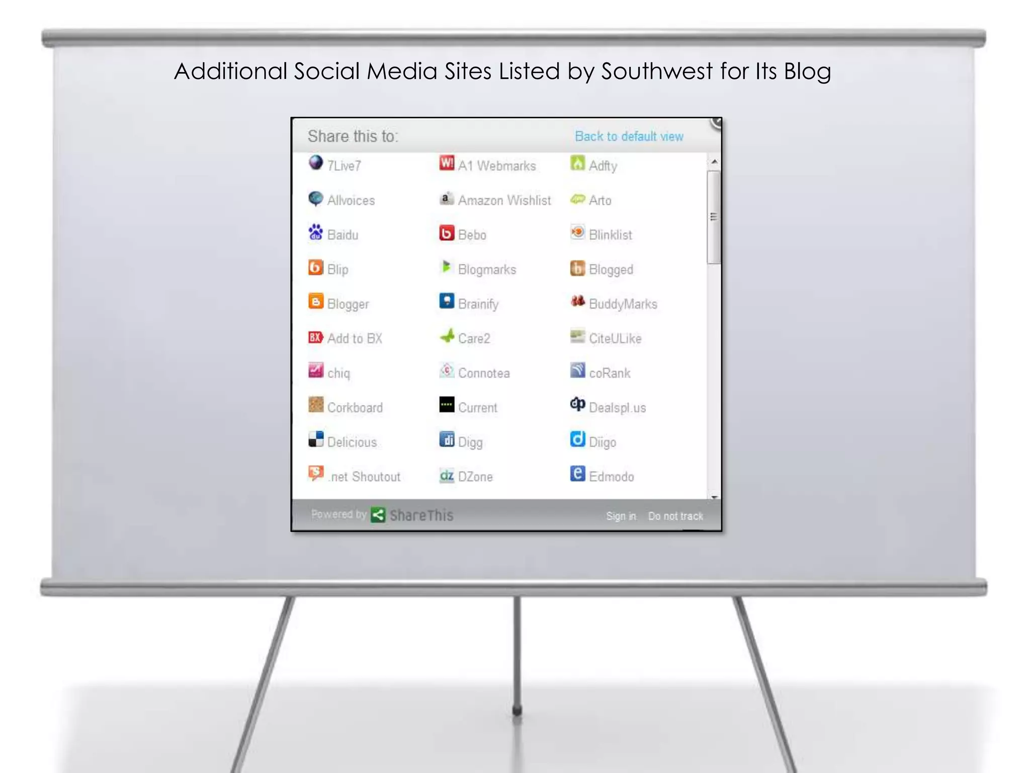 Additional Social Media Sites Listed by Southwest for Its Blog
 