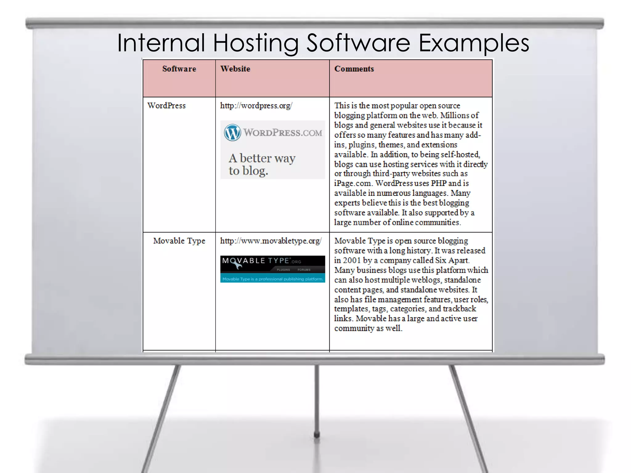 Internal Hosting Software Examples
 