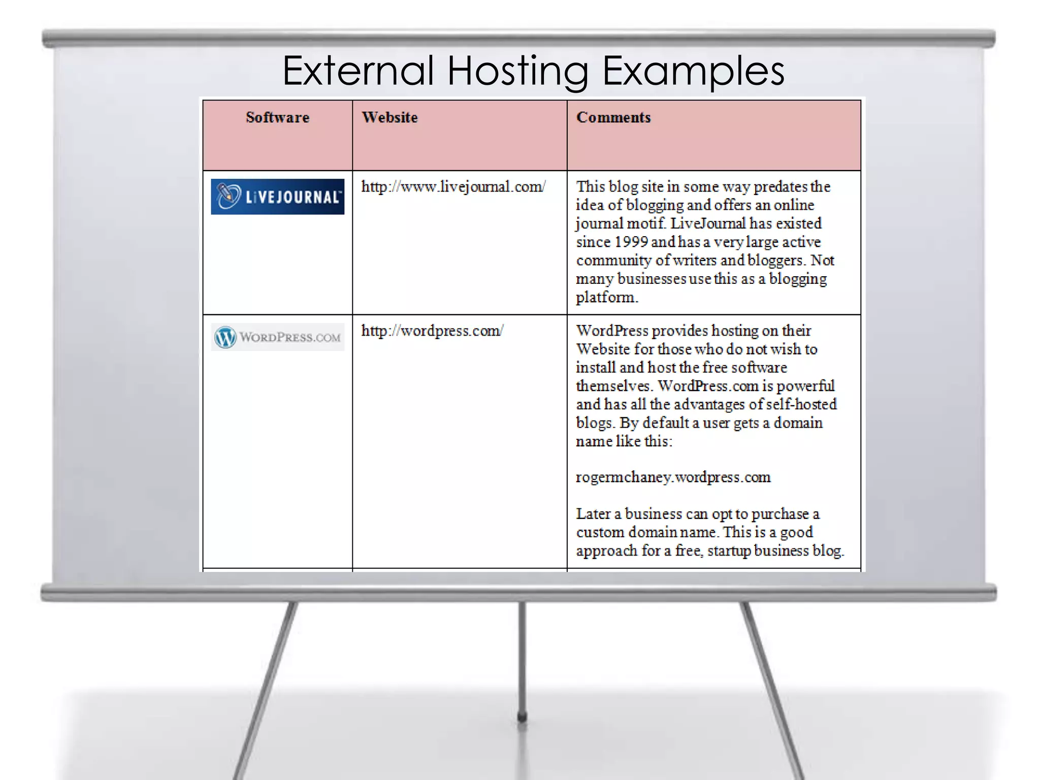 External Hosting Examples
 