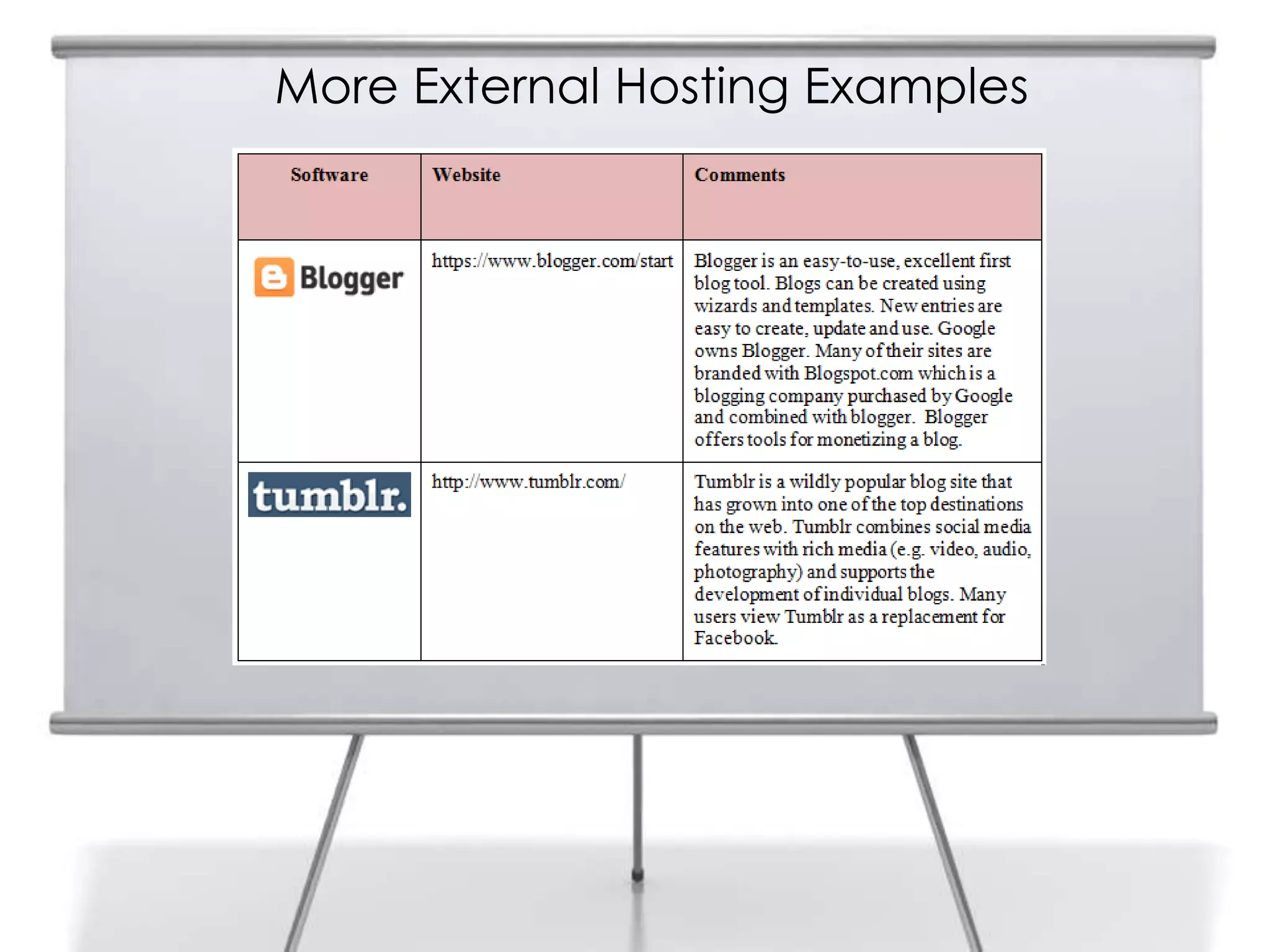 More External Hosting Examples
 