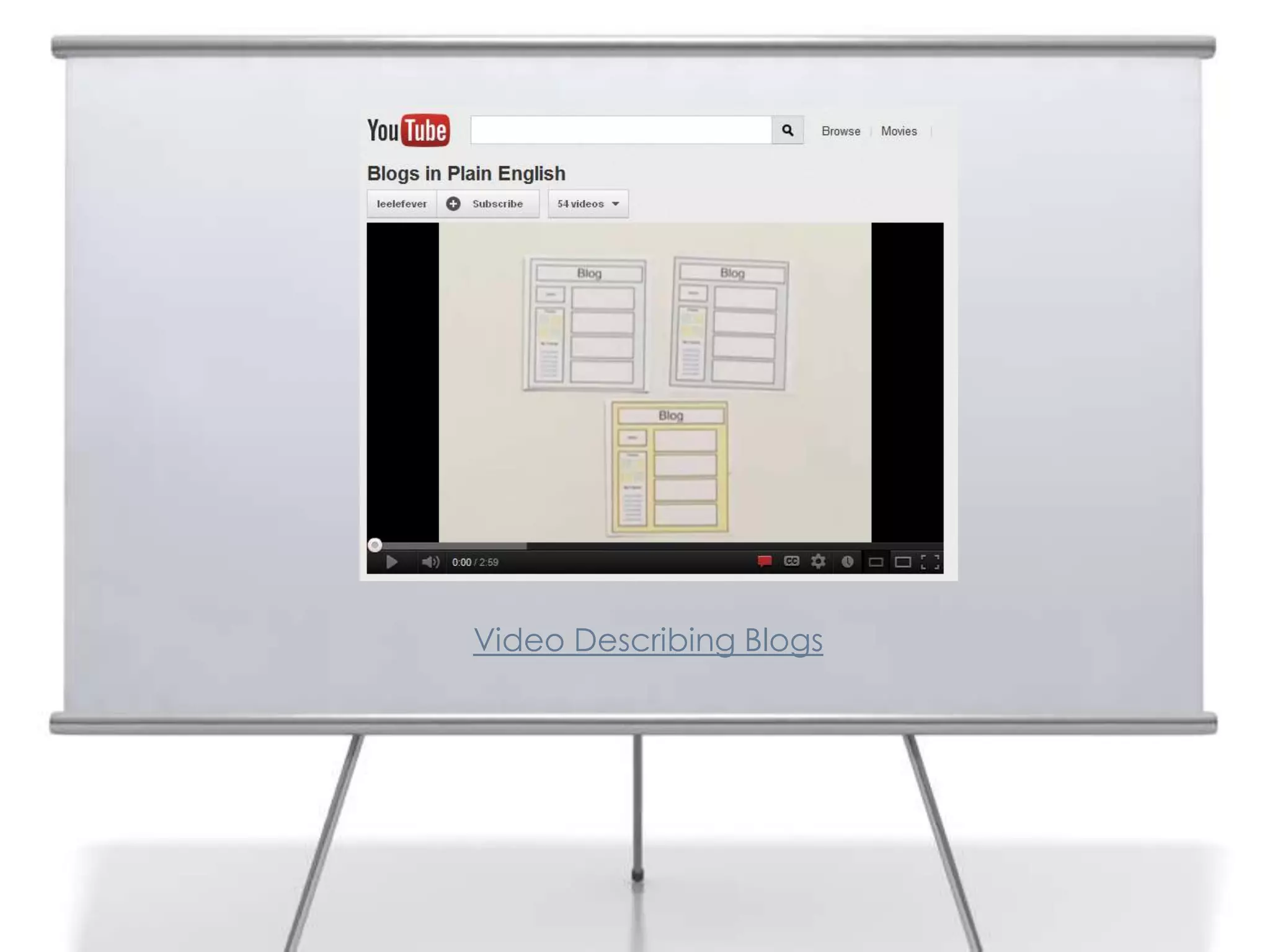Video Describing Blogs
 