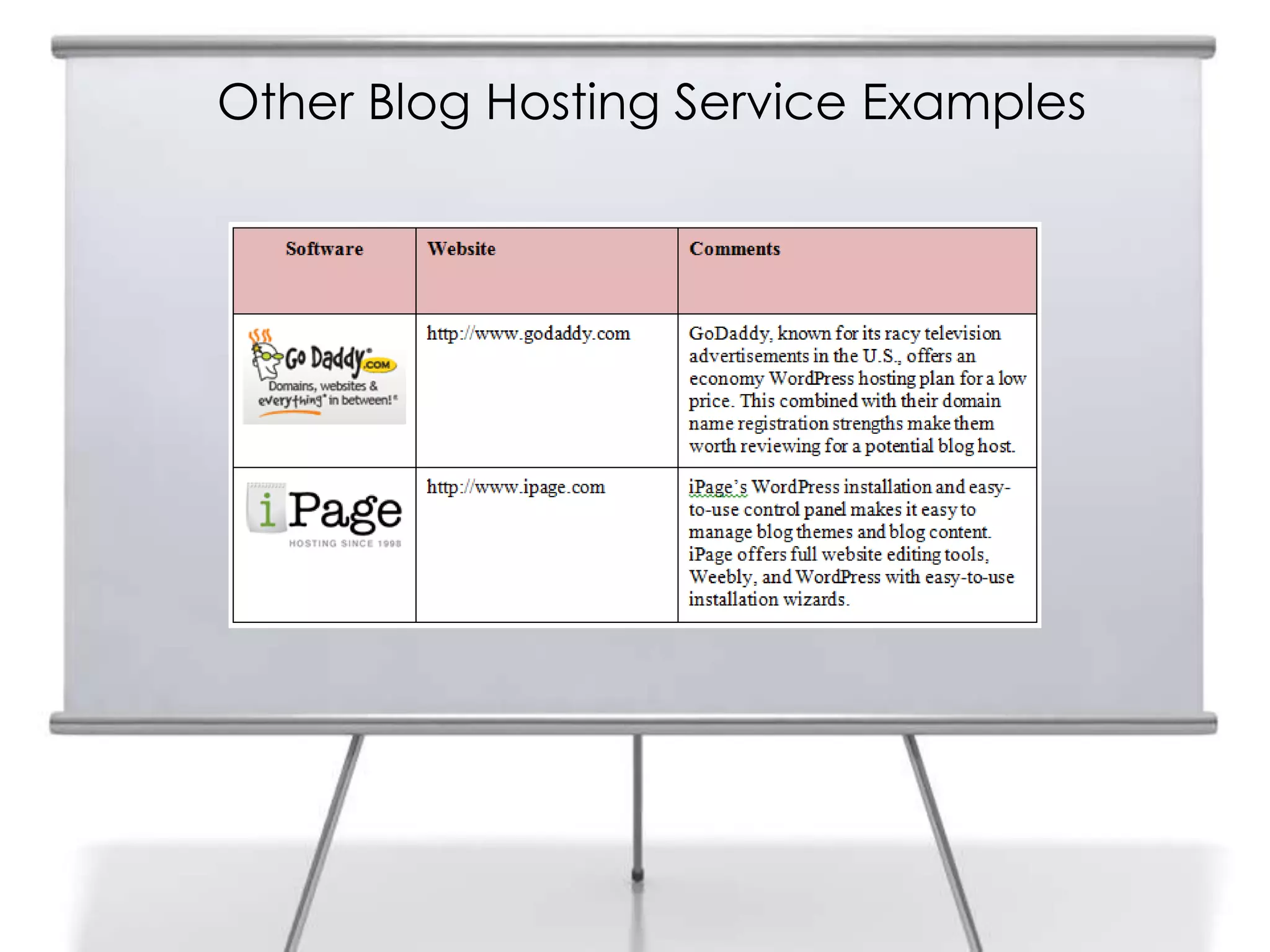Other Blog Hosting Service Examples
 