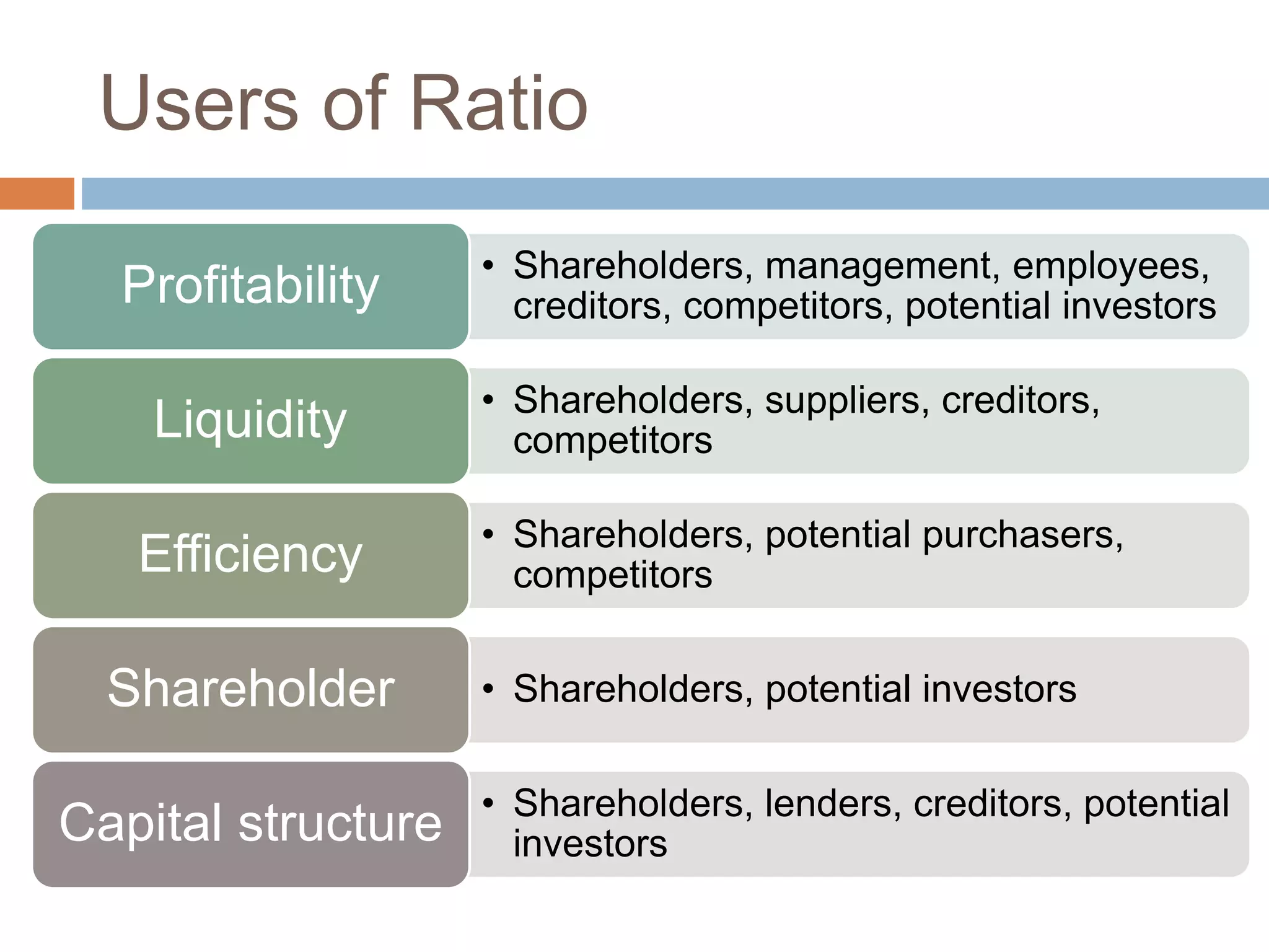 Users of Ratio
• Shareholders, management, employees,
creditors, competitors, potential investors
Profitability
• Shareholders, suppliers, creditors,
competitors
Liquidity
• Shareholders, potential purchasers,
competitors
Efficiency
• Shareholders, potential investors
Shareholder
• Shareholders, lenders, creditors, potential
investors
Capital structure
 