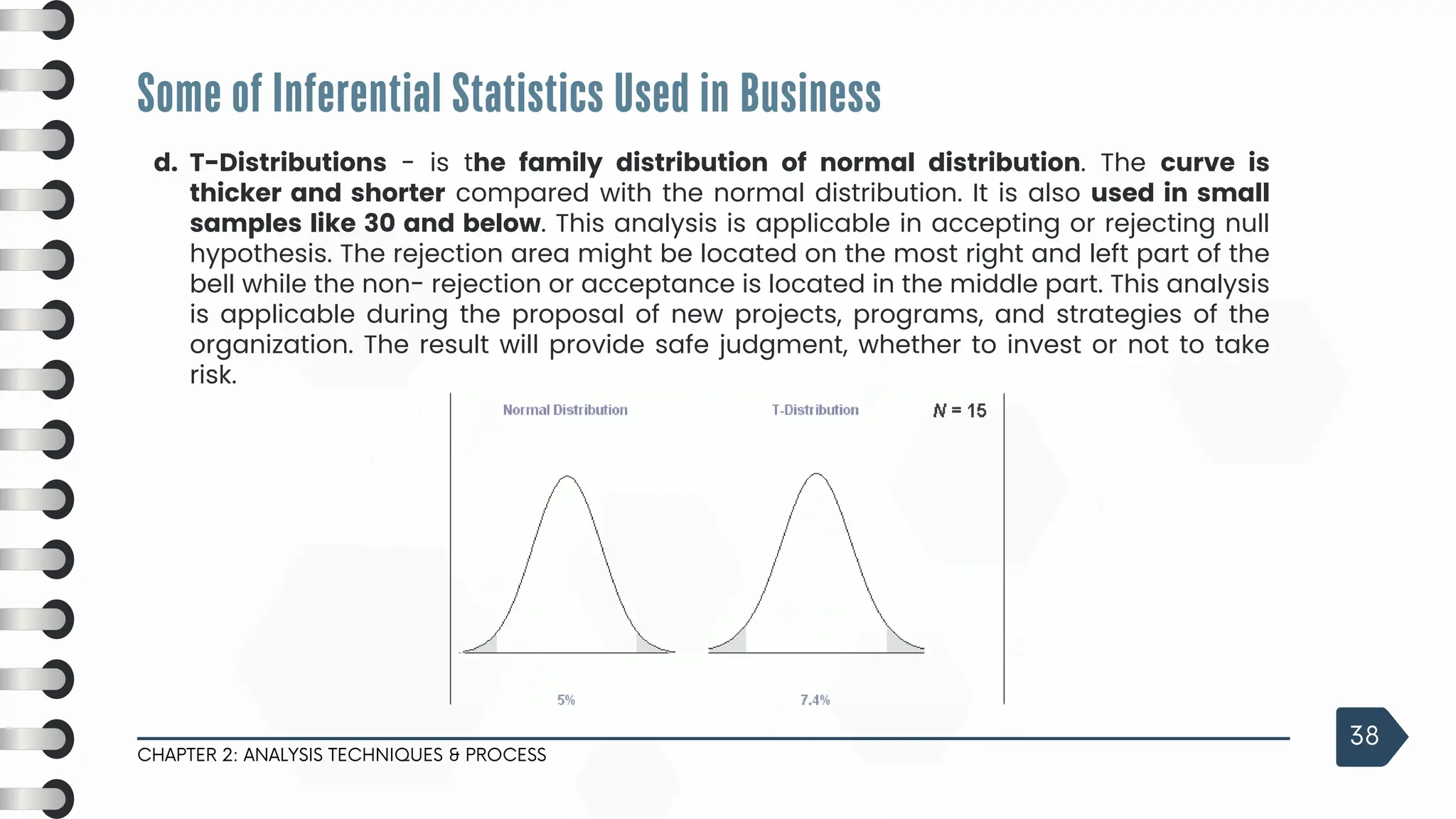 Some of Inferential Statistics Used in Business
CHAPTER 2: ANALYSIS TECHNIQUES & PROCESS
38
d. T-Distributions - is the family distribution of normal distribution. The curve is
thicker and shorter compared with the normal distribution. It is also used in small
samples like 30 and below. This analysis is applicable in accepting or rejecting null
hypothesis. The rejection area might be located on the most right and left part of the
bell while the non- rejection or acceptance is located in the middle part. This analysis
is applicable during the proposal of new projects, programs, and strategies of the
organization. The result will provide safe judgment, whether to invest or not to take
risk.
 