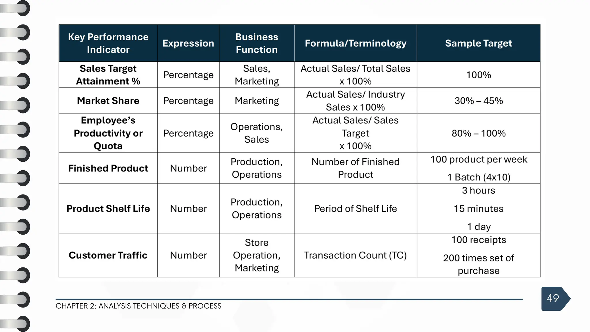 CHAPTER 2: ANALYSIS TECHNIQUES & PROCESS
49
 