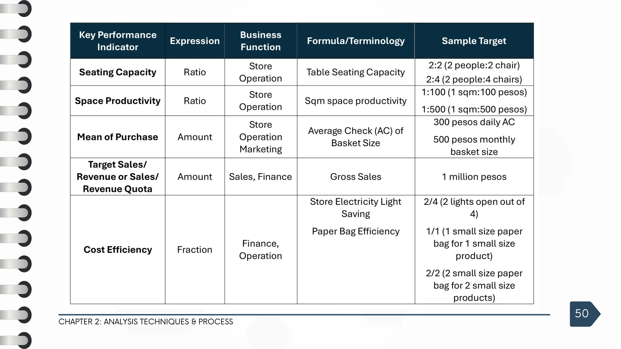 CHAPTER 2: ANALYSIS TECHNIQUES & PROCESS
50
 
