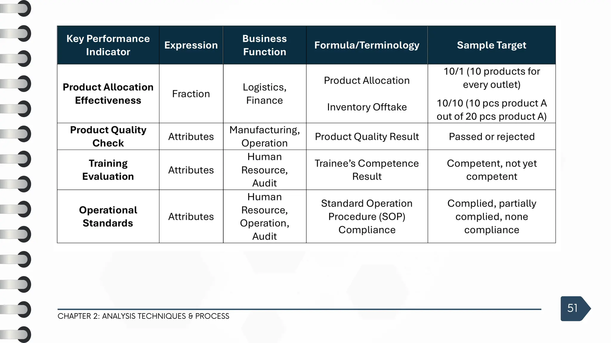 CHAPTER 2: ANALYSIS TECHNIQUES & PROCESS
51
 