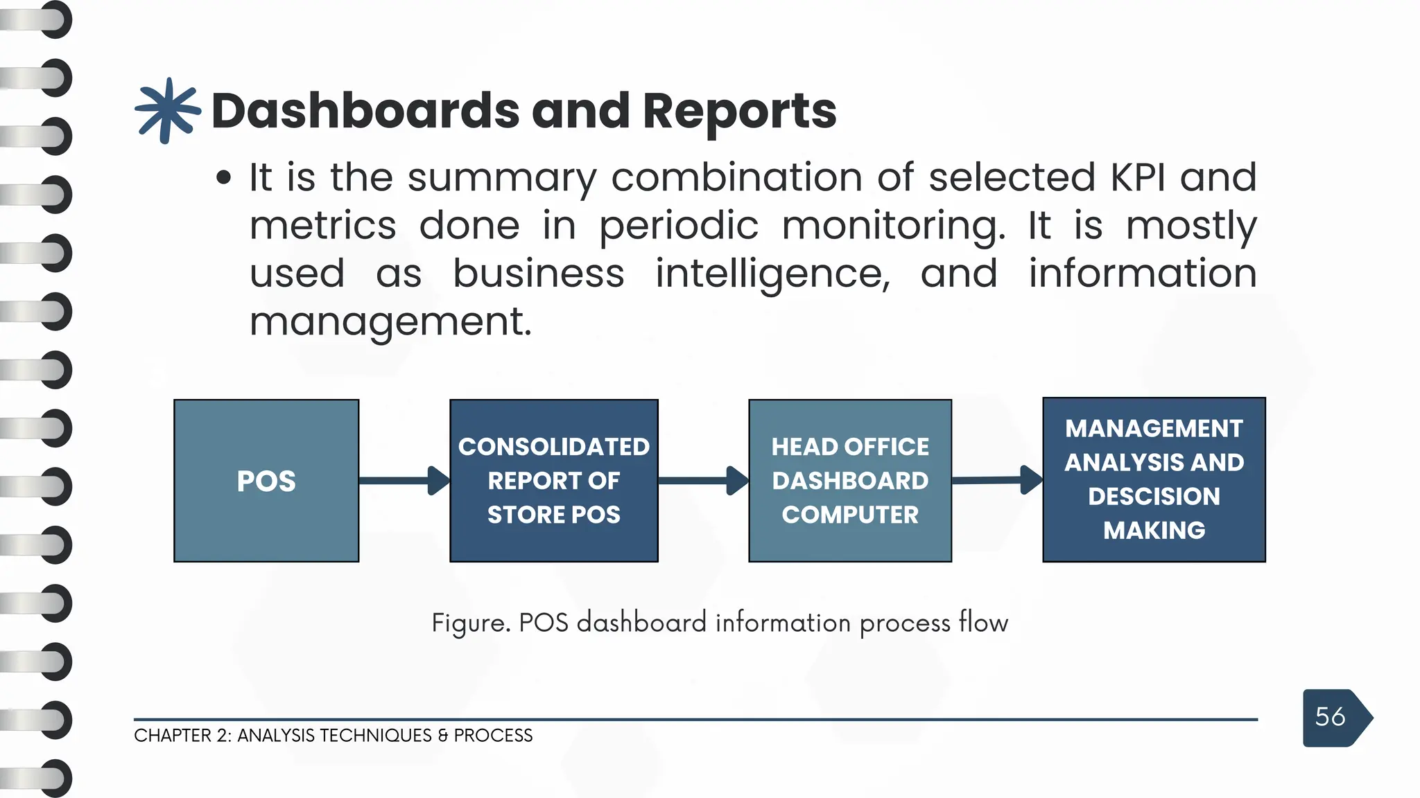 3
Dashboards and Reports
It is the summary combination of selected KPI and
metrics done in periodic monitoring. It is mostly
used as business intelligence, and information
management.
CHAPTER 2: ANALYSIS TECHNIQUES & PROCESS
56
POS
CONSOLIDATED
REPORT OF
STORE POS
HEAD OFFICE
DASHBOARD
COMPUTER
MANAGEMENT
ANALYSIS AND
DESCISION
MAKING
Figure. POS dashboard information process flow
 