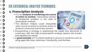 SIX CATEGORICAL ANALYSIS TECHNIQUES:
CHAPTER 2: ANALYSIS TECHNIQUES & PROCESS
21
6. Prescription Analysis
It is an analysis of combining one course
of action to another. Fabricating solution
to situational problem is the style of
prescription analysis.
The decision makers could interpolate
each course of action to another action to
produce conducive and timely solution.
Incorporating a strategy in addressing the needs and demands of
customers, with the help of prescription analysis, lessens the burden
and satisfies the clients.
A good example of it is online booking of service or products such as
using apps like Grab, Lalamove, Transportify, and the likes.
 