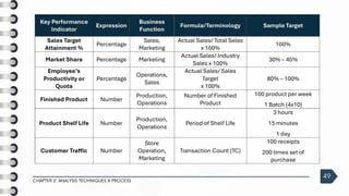 CHAPTER 2: ANALYSIS TECHNIQUES & PROCESS
49
 