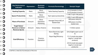 CHAPTER 2: ANALYSIS TECHNIQUES & PROCESS
50
 