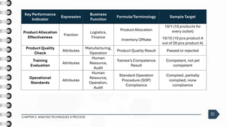 CHAPTER 2: ANALYSIS TECHNIQUES & PROCESS
51
 
