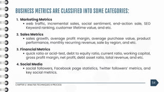 BUSINESS METRICS ARE CLASSIFIED INTO SOME CATEGORIES:
CHAPTER 2: ANALYSIS TECHNIQUES & PROCESS
54
1. Marketing Metrics
web traffic, incremental sales, social sentiment, end-action sale, SEO
Keyword ranking, customer lifetime value, and etc.
2. Sales Metrics
sales growth, average profit margin, average purchase value, product
performance, monthly recurring revenue, sale by region, and etc.
4. Social Media
social followers, Facebook page statistics, Twitter followers’ metrics, and
key social metrics.
3. Financial Metrics
quick ratio or acid-test, debt to equity ratio, current ratio, working capital,
gross profit margin, net profit, debt asset ratio, total revenue, and etc.
 