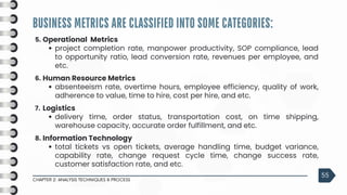 BUSINESS METRICS ARE CLASSIFIED INTO SOME CATEGORIES:
CHAPTER 2: ANALYSIS TECHNIQUES & PROCESS
55
5. Operational Metrics
project completion rate, manpower productivity, SOP compliance, lead
to opportunity ratio, lead conversion rate, revenues per employee, and
etc.
6. Human Resource Metrics
absenteeism rate, overtime hours, employee efficiency, quality of work,
adherence to value, time to hire, cost per hire, and etc.
8. Information Technology
total tickets vs open tickets, average handling time, budget variance,
capability rate, change request cycle time, change success rate,
customer satisfaction rate, and etc.
7. Logistics
delivery time, order status, transportation cost, on time shipping,
warehouse capacity, accurate order fulfillment, and etc.
 