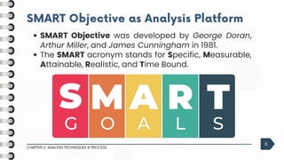 SMART Objective as Analysis Platform
SMART Objective as Analysis Platform
CHAPTER 2: ANALYSIS TECHNIQUES & PROCESS
6
SMART Objective was developed by George Doran,
Arthur Miller, and James Cunningham in 1981.
The SMART acronym stands for Specific, Measurable,
Attainable, Realistic, and Time Bound.
 