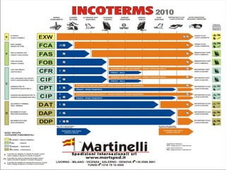 Chapter 2 and 3 contracts and incoterms | PPT