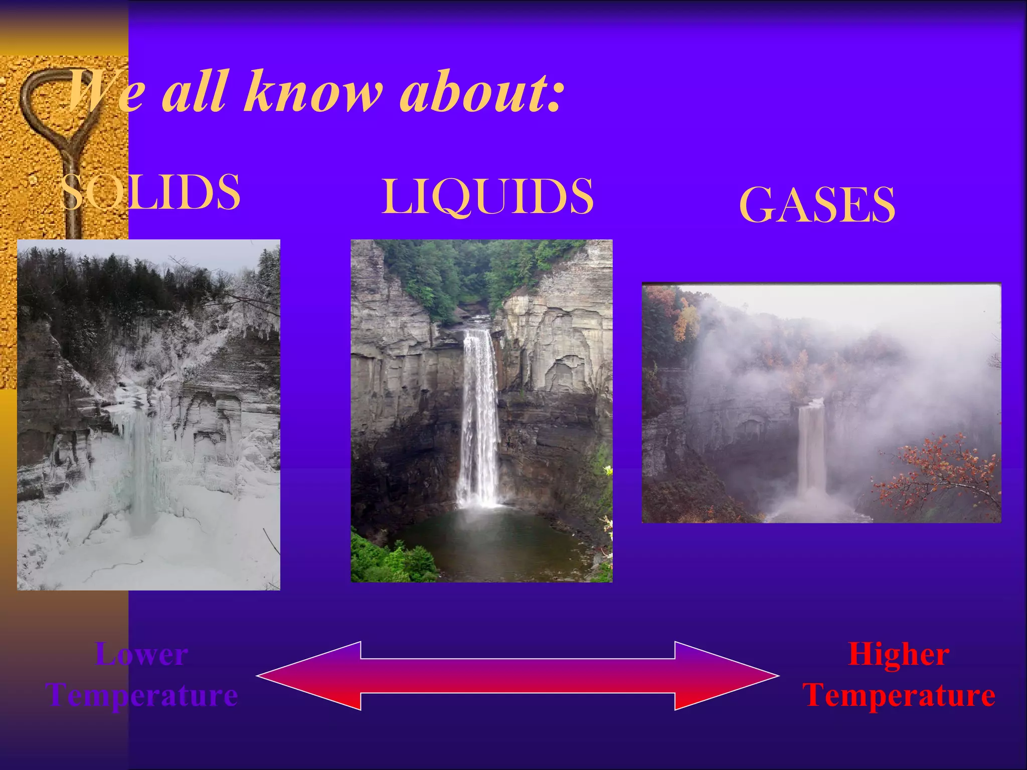 We all know about: LIQUIDS SOLIDS GASES Higher Temperature Lower Temperature 
