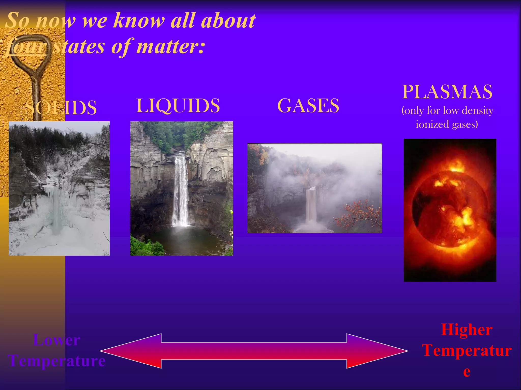 So now we know all about  four  states of matter: LIQUIDS SOLIDS GASES Higher Temperature Lower Temperature PLASMAS (only for low density ionized gases) 