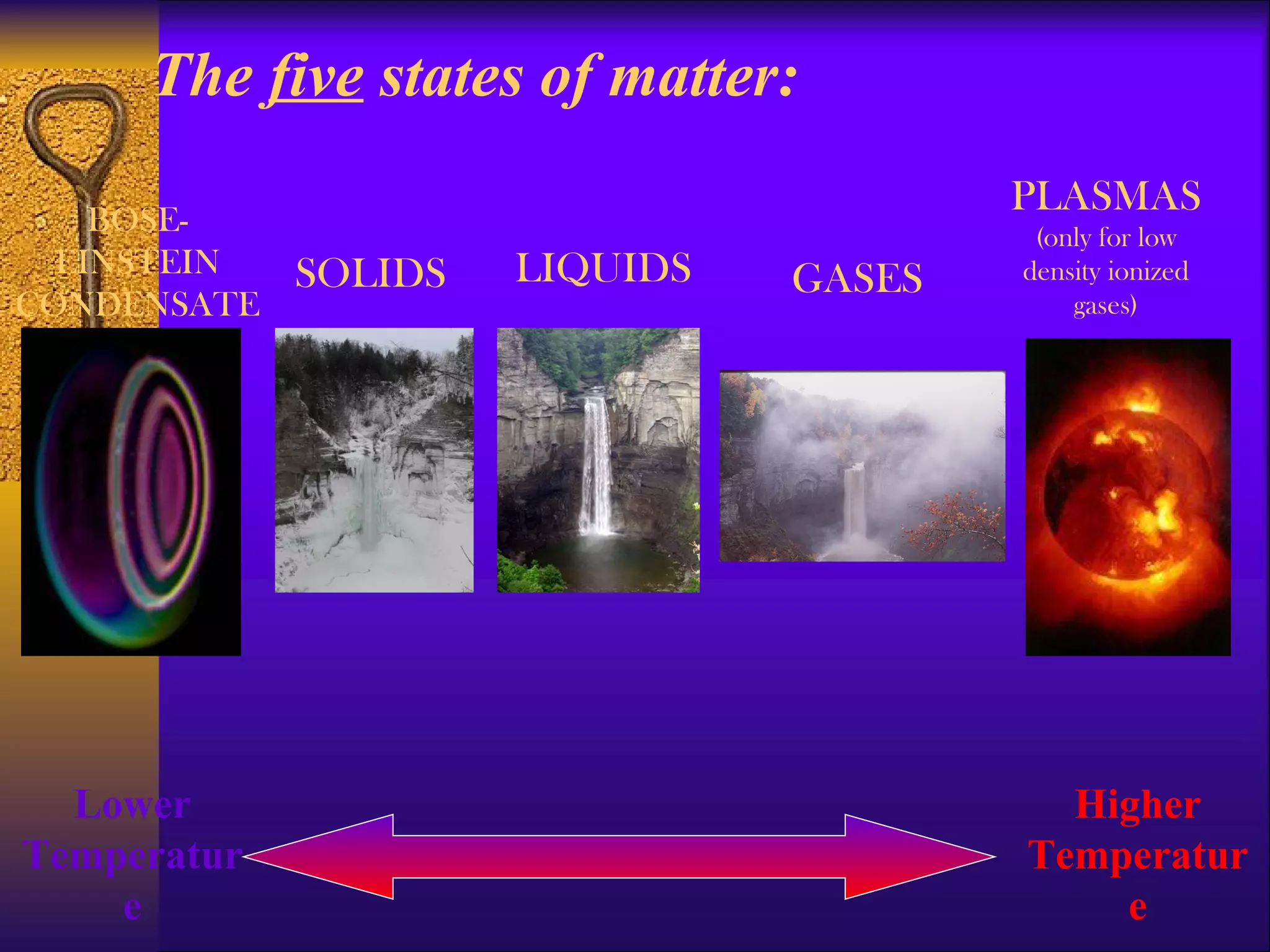 The  five  states of matter: LIQUIDS SOLIDS GASES Higher Temperature Lower Temperature PLASMAS (only for low density ionized gases) BOSE-EINSTEIN CONDENSATE 