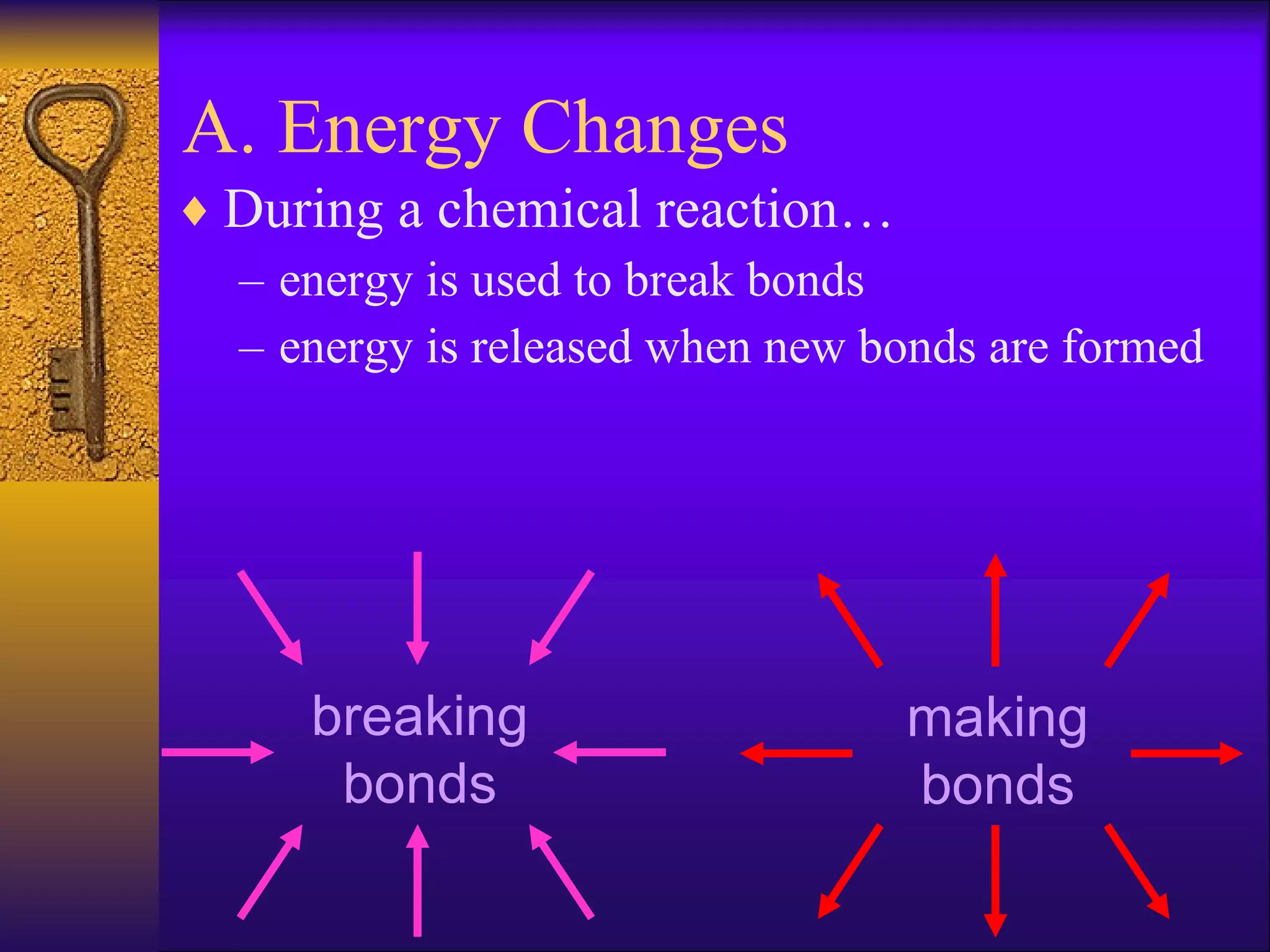 A. Energy Changes During a chemical reaction… energy is used to break bonds energy is released when new bonds are formed breaking bonds making bonds 