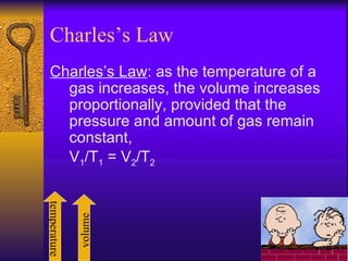 Charles’s Law Charles’s Law : as the temperature of a gas increases, the volume increases proportionally, provided that the pressure and amount of gas remain constant, V 1 /T 1  = V 2 /T 2 temperature volume 