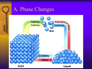 A. Phase Changes 