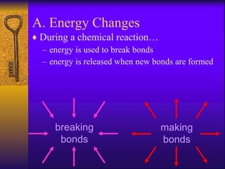 A. Energy Changes During a chemical reaction… energy is used to break bonds energy is released when new bonds are formed breaking bonds making bonds 