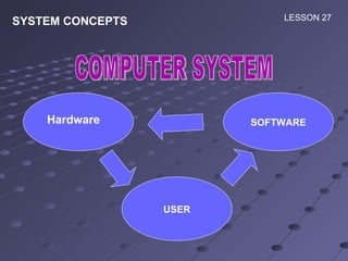 SYSTEM CONCEPTS  LESSON 27  COMPUTER SYSTEM SOFTWARE USER Hardware  
