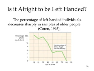 Is it Alright to be Left Handed? The percentage of left-handed individuals decreases sharply in samples of older people  (Coren, 1993). 