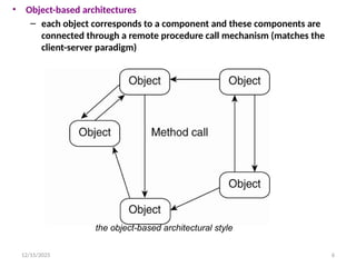 chapter 2 Introduction to architecture of distributed systems(2).pptx