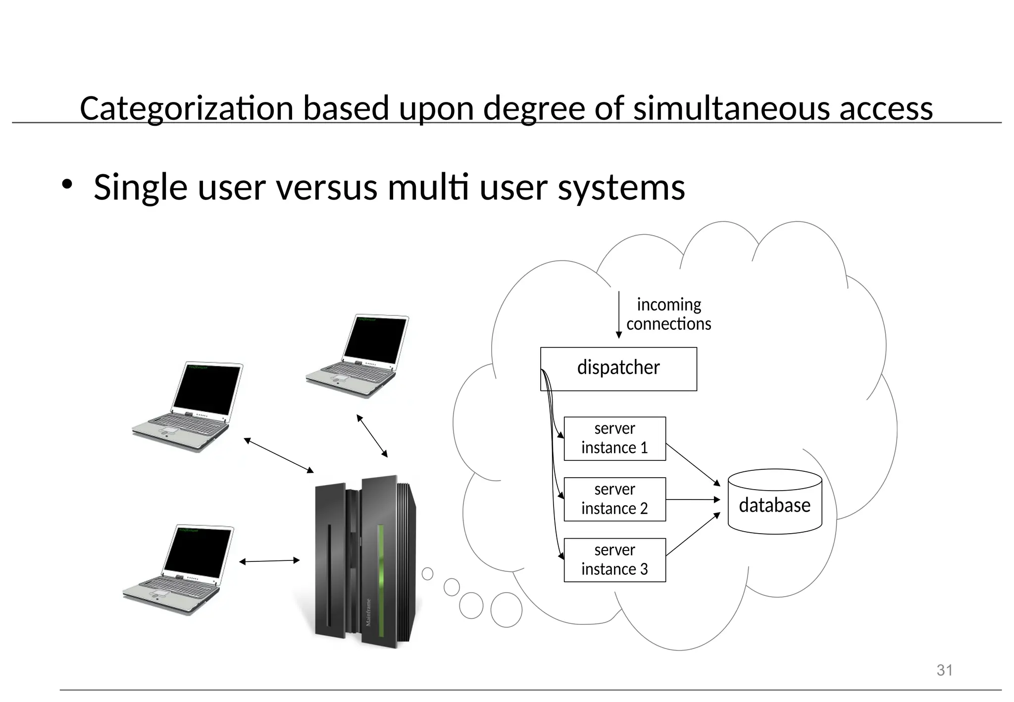Categorization based upon degree of simultaneous access • Single user versus multi user systems 31 database server instance 1 dispatcher incoming connections server instance 3 server instance 2 