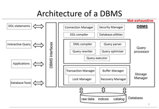 Chapter 2 Architecture and Classification of DBMS.pdf