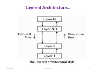Chapter 2 Architecture (updated).pptx